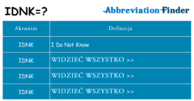 Co idnk oznaczać
