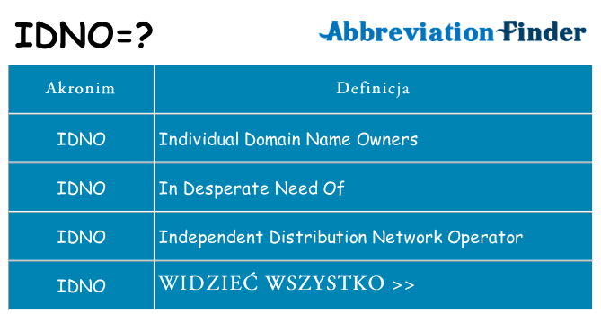 Co idno oznaczać