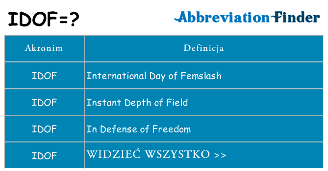 Co idof oznaczać