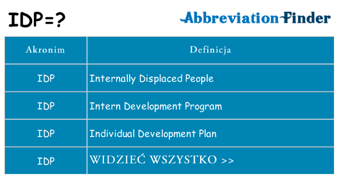 Co idp oznaczać