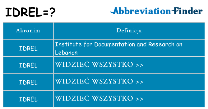 Co idrel oznaczać