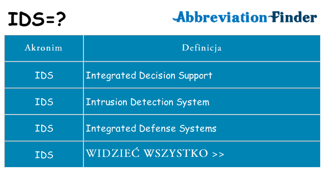 Co ids oznaczać