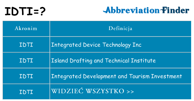 Co idti oznaczać