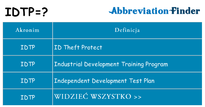 Co idtp oznaczać