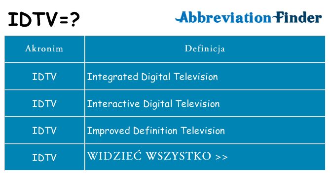 Co idtv oznaczać