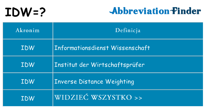Co idw oznaczać