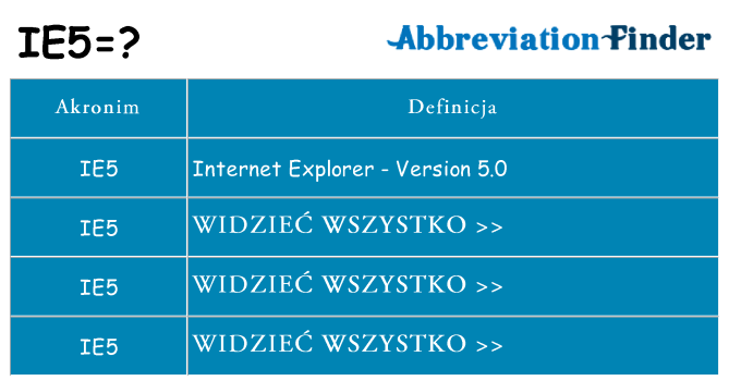 Co ie5 oznaczać