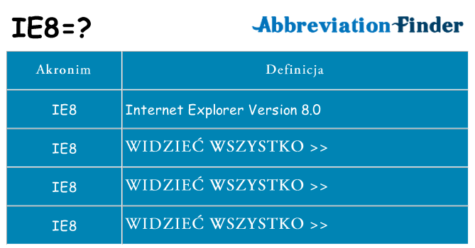Co ie8 oznaczać