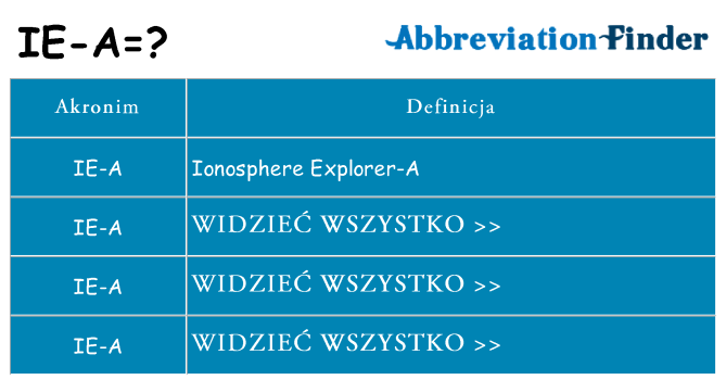 Co ie-a oznaczać