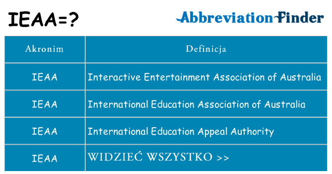 Co ieaa oznaczać