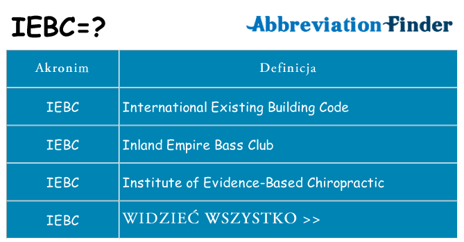 Co iebc oznaczać