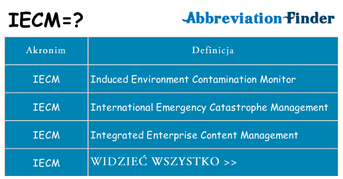 Co iecm oznaczać