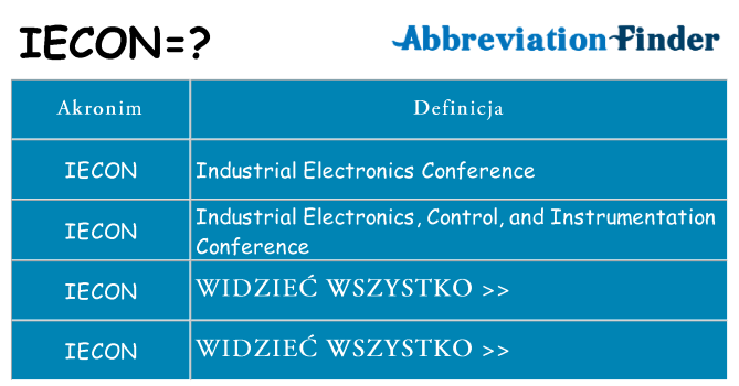 Co iecon oznaczać
