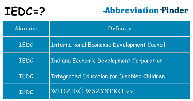 Co iedc oznaczać