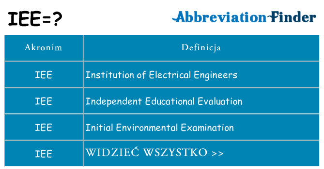 Co iee oznaczać