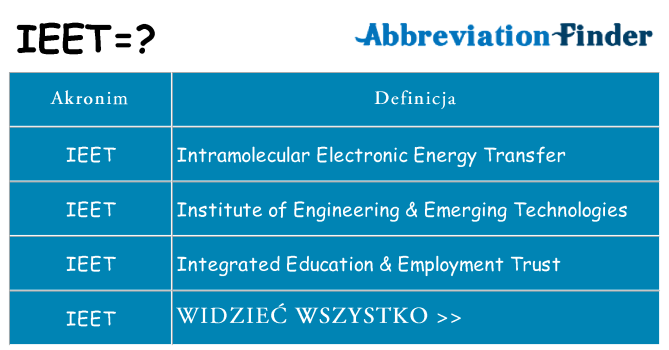Co ieet oznaczać