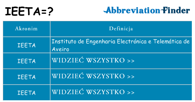 Co ieeta oznaczać