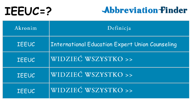 Co ieeuc oznaczać