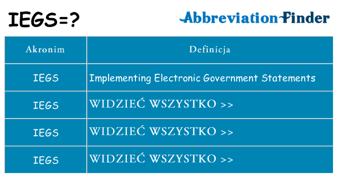 Co iegs oznaczać