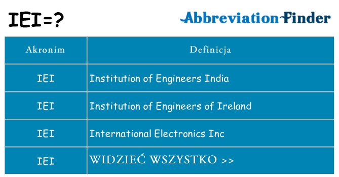 Co iei oznaczać