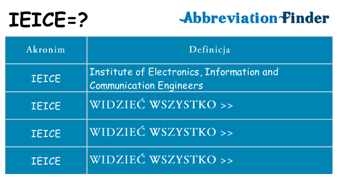 Co ieice oznaczać