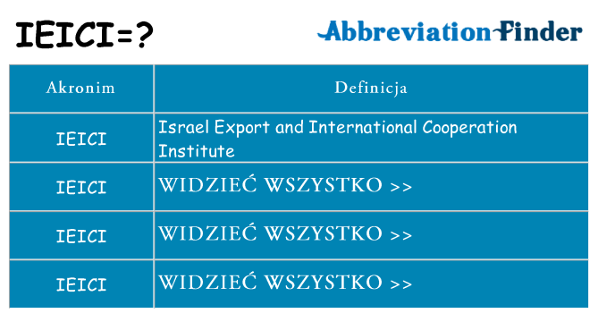 Co ieici oznaczać