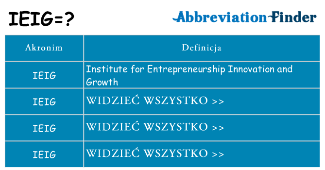 Co ieig oznaczać