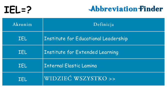 Co iel oznaczać