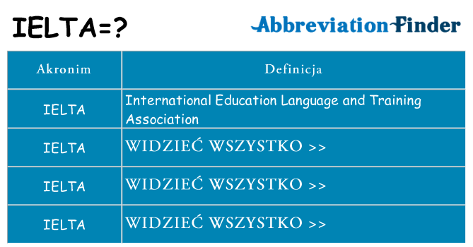 Co ielta oznaczać