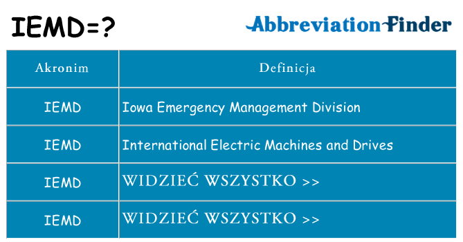 Co iemd oznaczać
