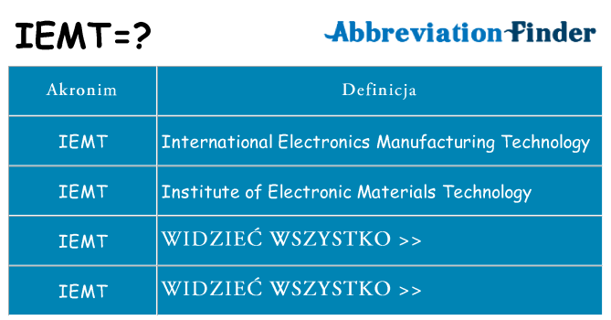 Co iemt oznaczać