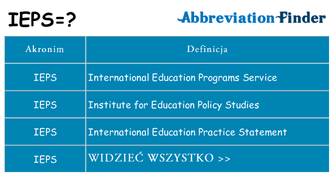 Co ieps oznaczać