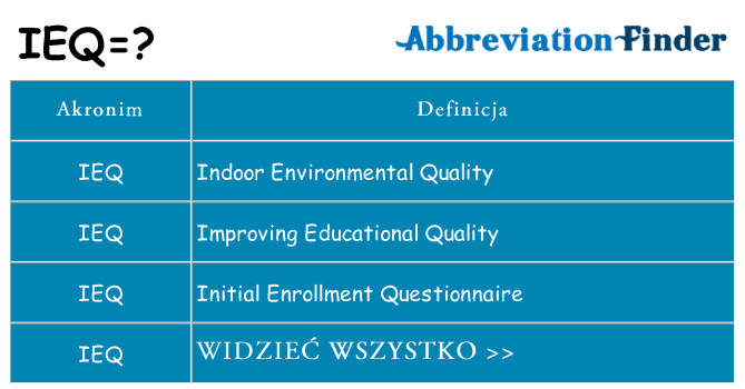 Co ieq oznaczać
