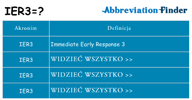 Co ier3 oznaczać