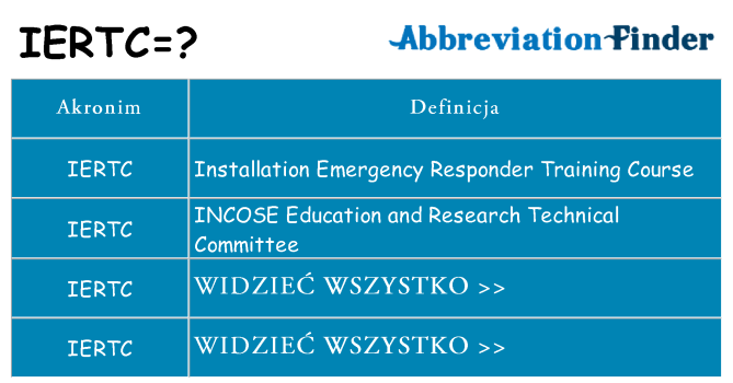 Co iertc oznaczać