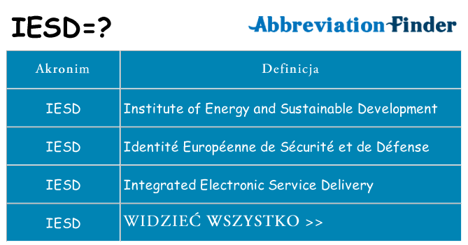 Co iesd oznaczać