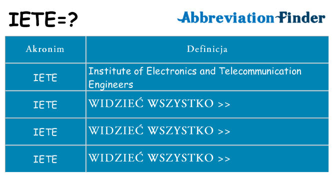 Co iete oznaczać