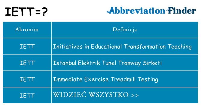Co iett oznaczać