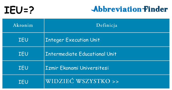 Co ieu oznaczać