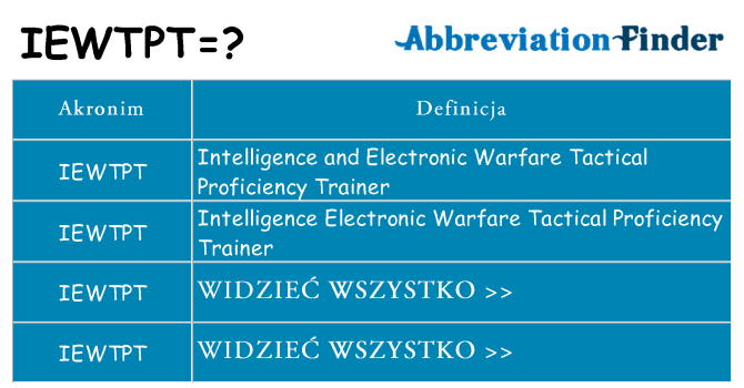Co iewtpt oznaczać