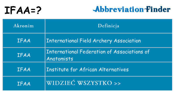 Co ifaa oznaczać