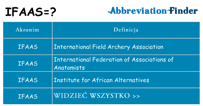 Co ifaas oznaczać