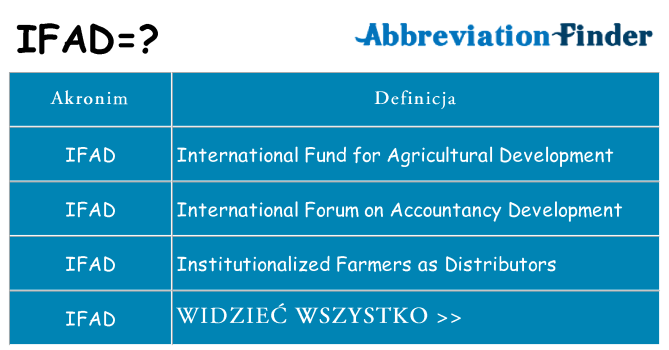 Co ifad oznaczać