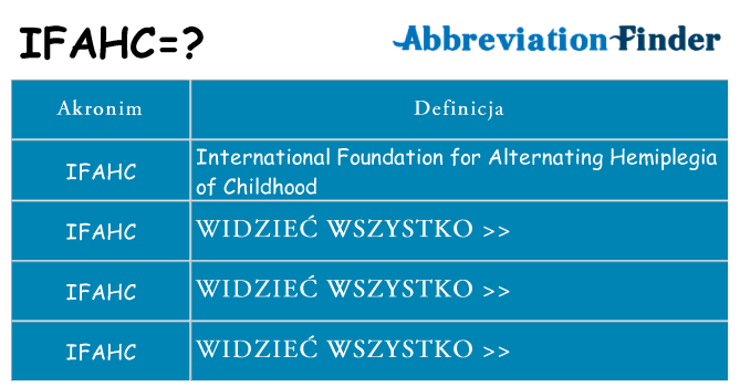 Co ifahc oznaczać