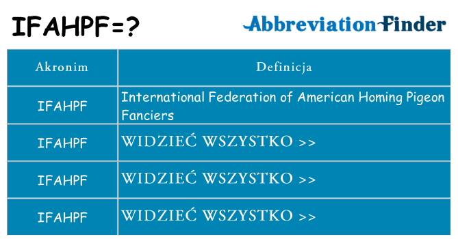 Co ifahpf oznaczać