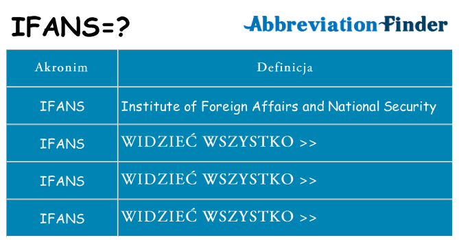 Co ifans oznaczać