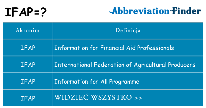 Co ifap oznaczać
