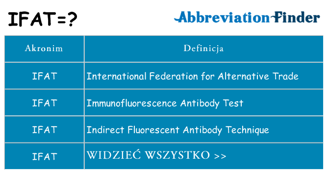 Co ifat oznaczać