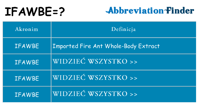 Co ifawbe oznaczać