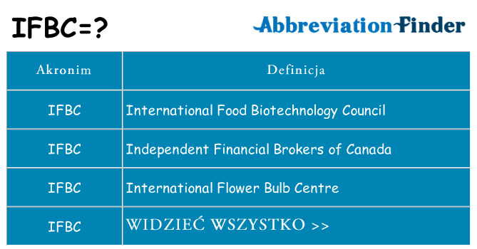 Co ifbc oznaczać